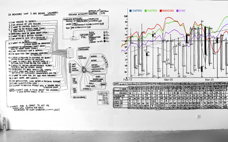 Julia Kul, The index of a (=my) socio-economical condition according to the Candy washing machine (model 2010) – the personal measure of market risk between January 16th and February 16th, 2014, Maastricht